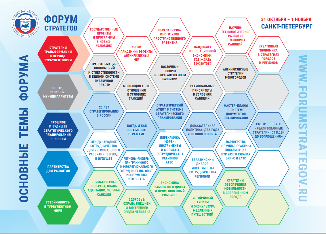 Могший форум. Форум стратегов. Названия стратегических форумов.